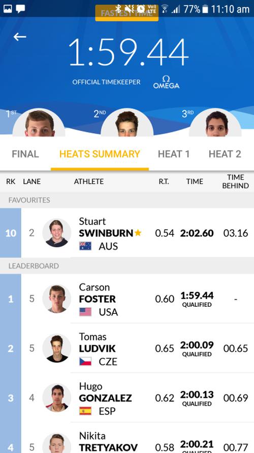 UNSW Fitness & Aquatic Centre Star - 10th in the world!